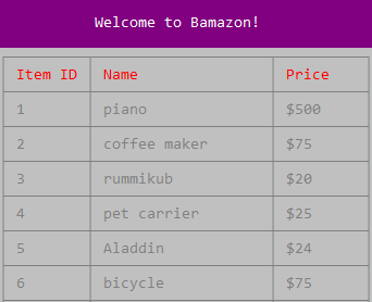 Bamazon App